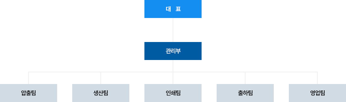 조직도 이미지